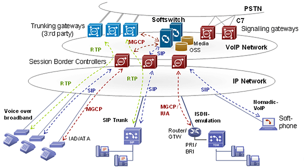 Softswitch - Leissner Data AB